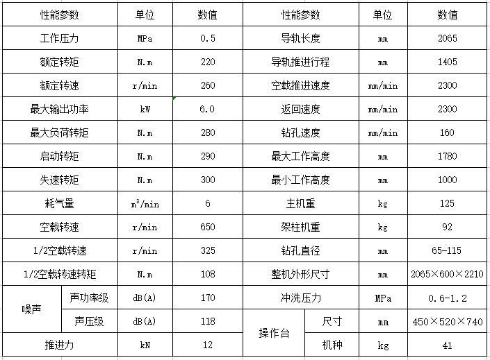 220氣動架柱式鉆機(jī)技術(shù)參數(shù)