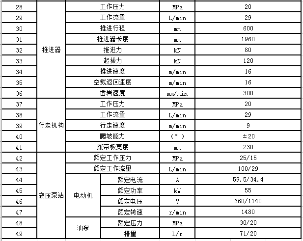 CMS1-4200煤礦深孔鉆車(chē)參數(shù)